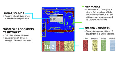 ONWA K-FISH12 Digital Fishfinder