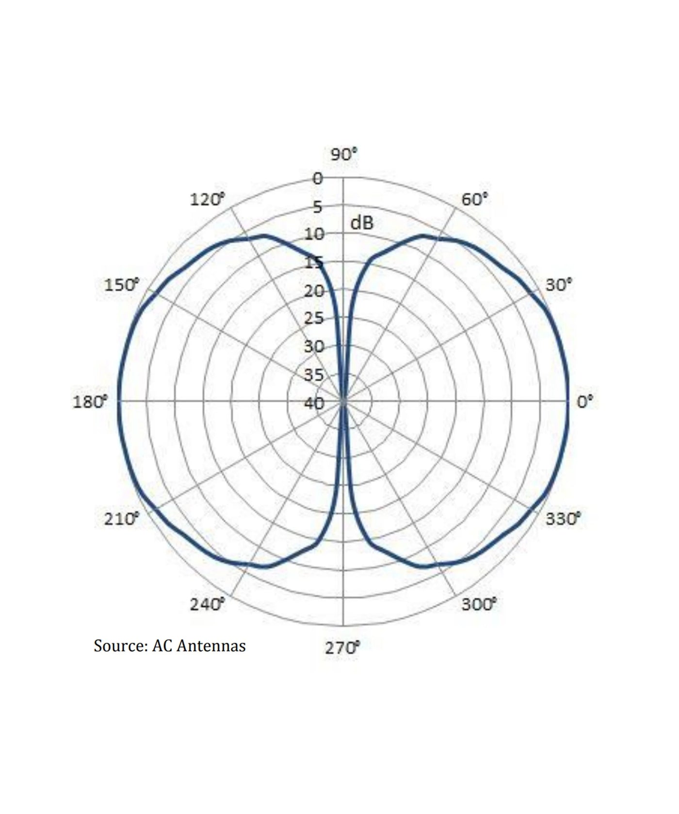 CX4-3 100015-T Marine and Land Based VHF Antenna