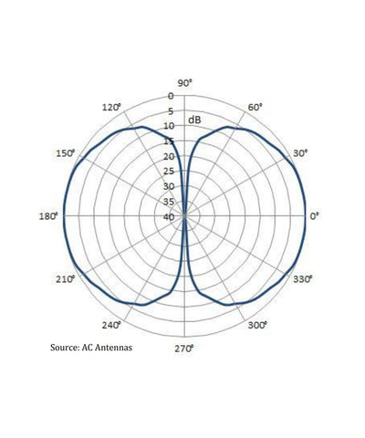 CX4-3 100015-T Marine and Land Based VHF Antenna