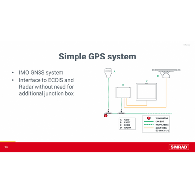 Simrad P3007 + GS70 GPS System