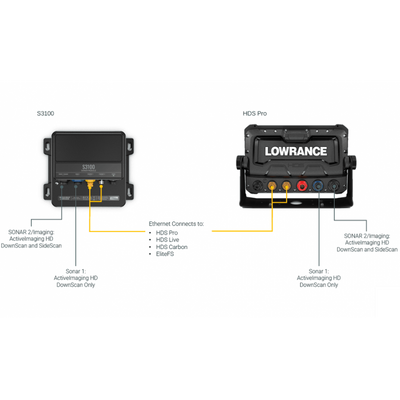 Lowrance S3100 Sonar Module