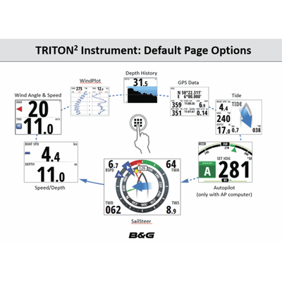 B&G Dual Display Triton² Speed / Depth / Wireless Wind Pack